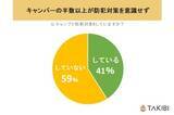 「【全国の10代～60代男女に聞いた、キャンプアウトドア意識調査】 大多数がキャンプ中に防犯対策をしていない？驚きの結果が！！」の画像1
