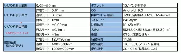 画像処理技術活用した構造物劣化診断ソリューション「タブレット版ひびわれ幅測定器FCV-40　CRACK VIEWER」の販売を開始　　