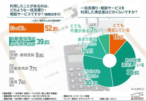 【経験者に聞いた！一括見積り・相談サービスの注意点】サービス任せにするのは危険？利用する際に気をつけるべきポイントと