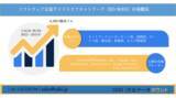 「世界的なソフトウェア定義ワイドエリアネットワーク（SD-WAN）市場ーネットワークコンポーネント別、展開別、サービス別、製品別、業種別、および地域別ー予測2022ー2031年」の画像1