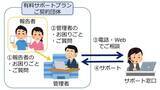 「生涯PHRアプリ＆健康観察管理サービス『らくらく健康観察』が、内閣官房新型コロナウイルス等感染症対策推進室のホームページに健康観察アプリとして掲載」の画像1
