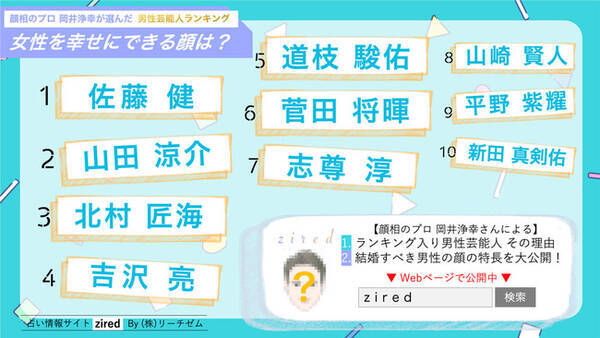 女性を幸せにする顔 結婚したい男性芸能人 ランキング10位までを発表 21年12月27日 エキサイトニュース