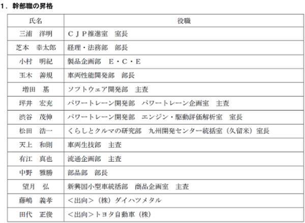 幹部職の人事異動について 21年12月28日 エキサイトニュース