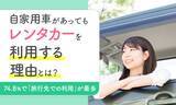 「【自家用車があってもレンタカーを利用する理由とは？】74.8％で「旅行先での利用」が最多」の画像1