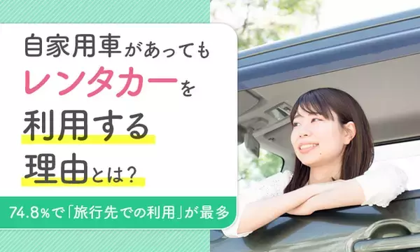 【自家用車があってもレンタカーを利用する理由とは？】74.8％で「旅行先での利用」が最多