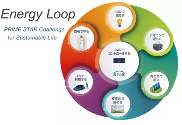 プライム・スター、エネルギーループ実現のため、事業拡大により特定建設業許可を取得