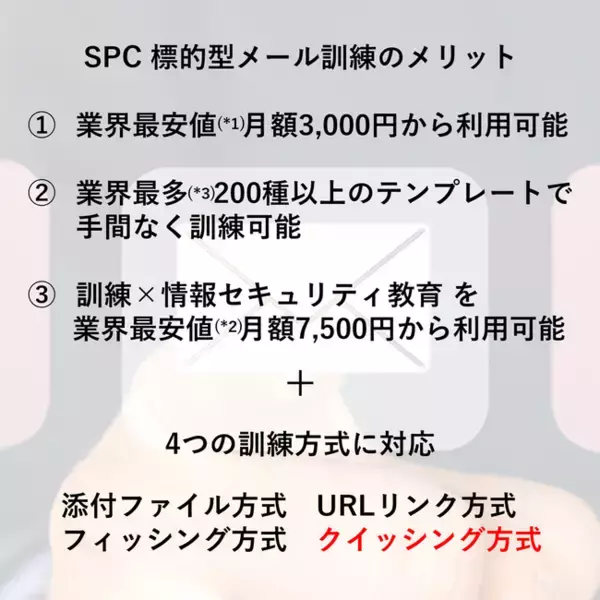 業界最安値、実施効果をとことん追求した『SPC 標的型メール訓練 Basic』、QRコード詐欺メール訓練機能をリリース