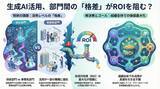 「【505名調査】技術系45%・事務系23%で生成AI活用に格差が判明」の画像1