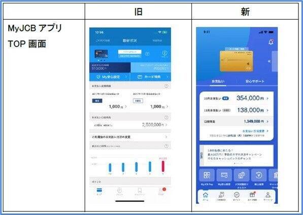 【前編】「日本一のクレジットアプリ」を目指して邁進！｢MyJCBアプリ｣開発チームが叶える、安心＆便利なキャッシュレスライフ