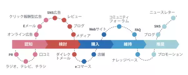 『CXに変革を起こす4つの戦略とは？』ホワイトペーパーを無料公開