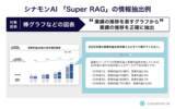 「シナモンAI、生成AIを活用し、複雑な非構造ドキュメントを読み込める「Super RAG」を実用化。社内ドキュメントをそのまま取り込むことでDX推進。」の画像1