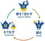 「既存旅館の再生・運営支援サービス「楽宿経営」を開始」の画像1