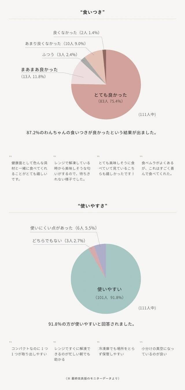 金沢老舗の米糀を使用したドッグフード。自社会員と共につくった、「発酵健康おやつFERMES」の誕生ストーリー