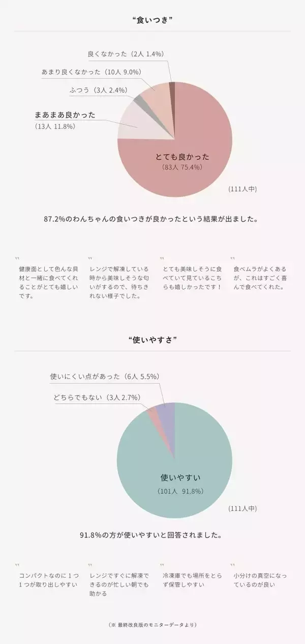 「金沢老舗の米糀を使用したドッグフード。自社会員と共につくった、「発酵健康おやつFERMES」の誕生ストーリー」の画像