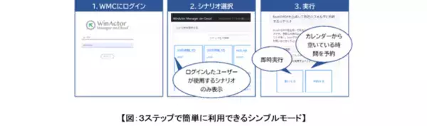 RPA WinActor管理機能WinActor Manager on Cloudの新バージョン　簡単UIで各現場担当者が直観的にらくらく利用可能！