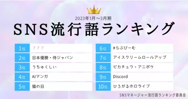 今年もやりますSNS流行語ランキング！ 1Qの3位「うちゅくしい」2位「日本優勝・侍ジャパン」。1位は？