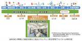 「由風BIOメディカルが、日立グループとの協創で構築した細胞培養加工施設と バリューチェーン統合管理プラットフォームを活用した再生細胞薬の提供を開始」の画像1