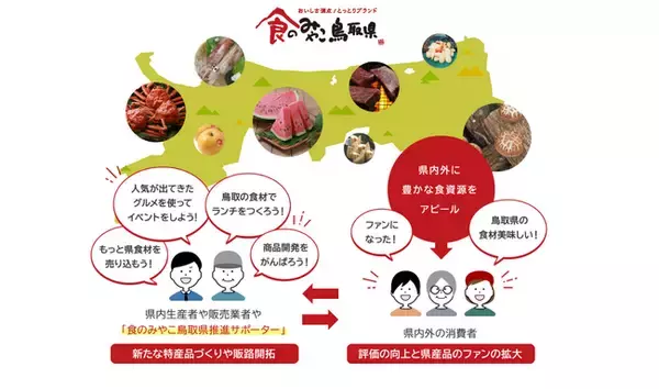 鳥取県公式グルメサイト【とりたべ】のPR活動に19名の県内インフルエンサーを選任