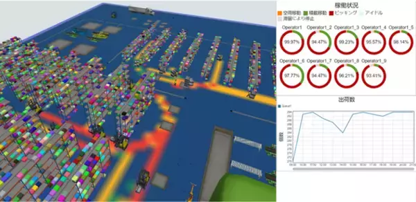 「ゼネテックが野村総合研究所に物流倉庫DXコンサルティングを支援するエンジニアリングソリューションを提供開始」の画像