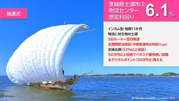 『らくたま22号（茨城県土浦市１.）』6/30より募集スタート！「全期間配当保証」「翌日償還」「優先劣後システム」を採用した高機能ファンドにより、資金効率最大化と投資安定性の向上を目指します