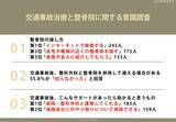 「全国の20～60代男女308名に調査！交通事故後、整形外科と整骨院を併用できる場合があることを55.8％が「知らなかった」と回答」の画像1