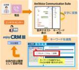 「AI音声認識ソリューション「AmiVoice(R) Communication Suite」、OKIソフトウェアのクラウドCRMソリューション「enjoy.CRM(R) III」とシステム連携」の画像1