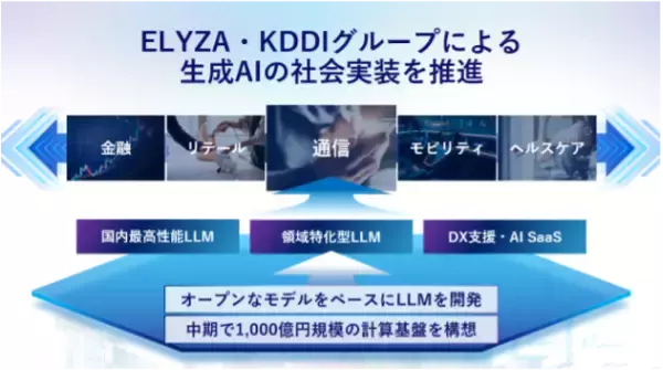 ELYZAとKDDIグループ、生成AIの社会実装に向け資本業務提携を締結