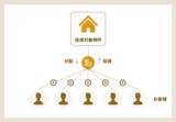「【3周年記念】不動産クラウドファンディングTECROWD（テクラウド）サービスリリース3周年。これまでと今後について」の画像1