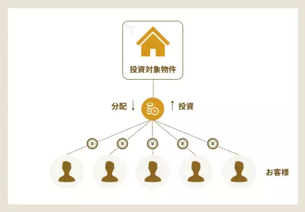 【3周年記念】不動産クラウドファンディングTECROWD（テクラウド）サービスリリース3周年。これまでと今後について