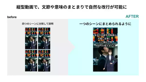 動画生成AI「NoLang」に、動画編集の知識不要でプロ並みの表現力を実現する新機能を実装。「間」の調整と「テロップ改行」で、視聴体験の良い動画の制作を可能に