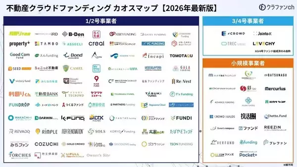 【2026年最新版】不動産クラウドファンディングカオスマップを公開