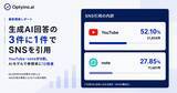 「生成AIの回答はSNSをどれくらい引用しているのか？Optyino.aiがAI回答66,095件を分析、SNS引用率34.6%も参照メディアはAIモデルで最大12.7倍の差」の画像1