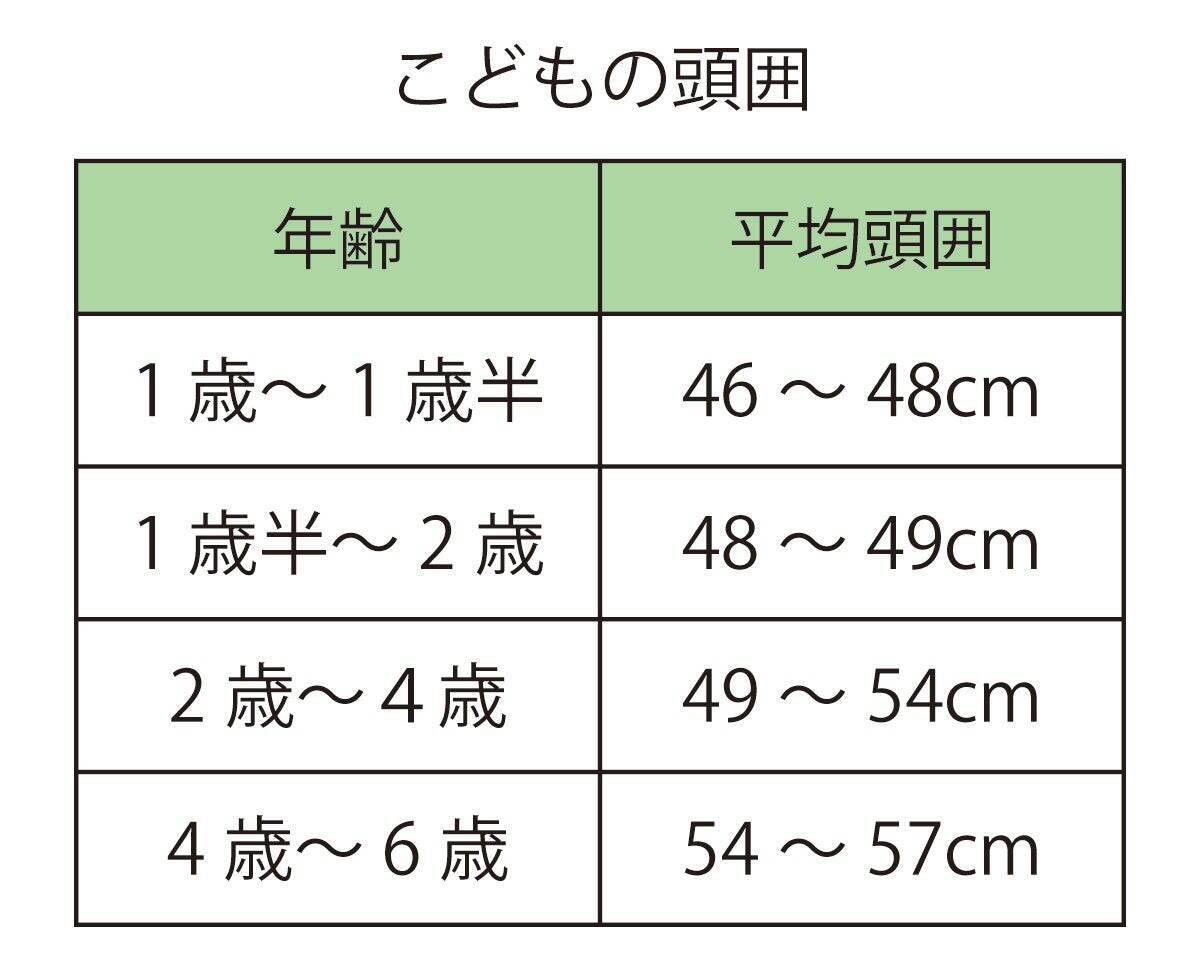 カナック企画が展開する鉄道グッズブランド「カナレール」全国的に目にする機会も増えた自転車用ヘルメット市場に新幹線のデザインで参入して10年。ロングセラーで売れ続ける製品開発の裏側とこれからの展望は？