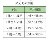 「カナック企画が展開する鉄道グッズブランド「カナレール」全国的に目にする機会も増えた自転車用ヘルメット市場に新幹線のデザインで参入して10年。ロングセラーで売れ続ける製品開発の裏側とこれからの展望は？」の画像2