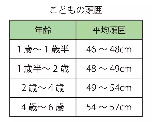 「カナック企画が展開する鉄道グッズブランド「カナレール」全国的に目にする機会も増えた自転車用ヘルメット市場に新幹線のデザインで参入して10年。ロングセラーで売れ続ける製品開発の裏側とこれからの展望は？」の画像