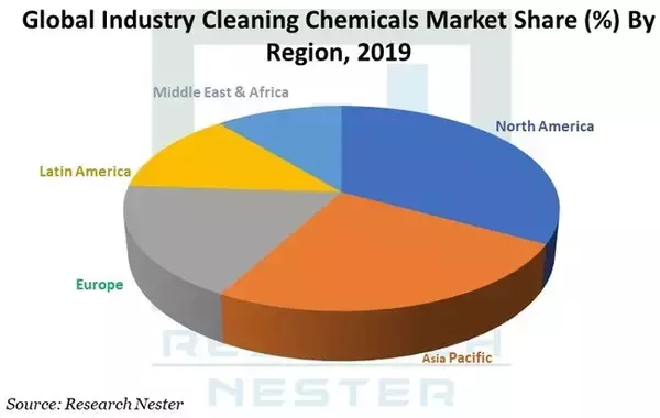 工業用洗浄剤市場-製品タイプ別（一般的な洗浄剤、消毒剤、商業用ランドリー、金属洗浄剤、食品洗浄剤）;成分タイプ別;アプリケーションタイプ別;エンドユーザー別-世界の需要分析と機会の見通し2028年