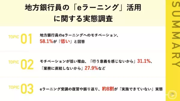 【eラーニング活用に関する地方銀行員の本音調査】eラーニングへのモチベーション、58.1%が「低い」と回答　「行う意義を感じない」「業務に直結しない」などの理由