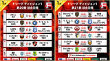 「【Ｆ１第20節・第21節｜2025年1月5日～8日 試合情報】会場情報／チケット情報／注目ポイントは？【Ｆリーグ2024-2025 ディビジョン1】今こそ最高のフットサルを」の画像1