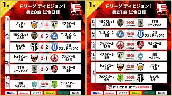 【Ｆ１第20節・第21節｜2025年1月5日～8日 試合情報】会場情報／チケット情報／注目ポイントは？【Ｆリーグ2024-2025 ディビジョン1】今こそ最高のフットサルを