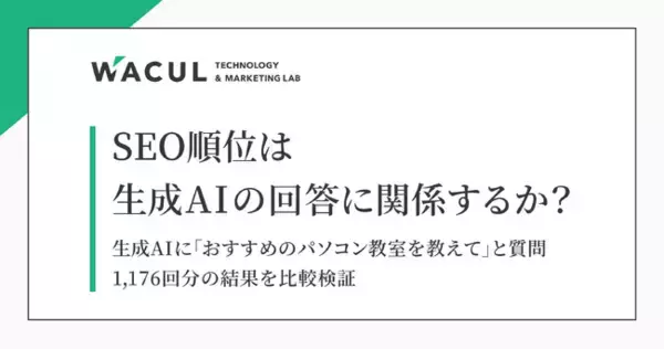【レポート発表】SEO対策で生成AI対策はできるのか？生成AIの回答結果を1,176回比較分析。検索順位との一致率はわずか12％、SEOが“AI推薦”に直結しない構造が明らかに