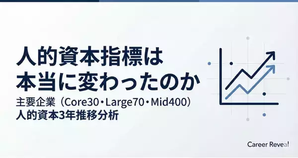 「【人的資本3年分析】主要企業の男性育休は77.9%へ進展し「利用フェーズ」へ― 女性管理職比率は10.1%で伸びは限定的 ―」の画像