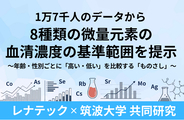 1万7千人のデータから8種類の微量元素の血清濃度の年齢別・男女別の基準範囲を提示 ～レナテック「メタロ・バランス」にて蓄積したデータを筑波大学が解析～
