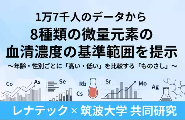 1万7千人のデータから8種類の微量元素の血清濃度の年齢別・男女別の基準範囲を提示 ～レナテック「メタロ・バランス」にて蓄積したデータを筑波大学が解析～