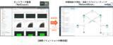 「ネットワーク可視化/自動化「NetworkBrain」とネットワーク監視「NetCrunch」の連携よるネットワークトラブルシューティング自動化ソリューションを提供開始」の画像1