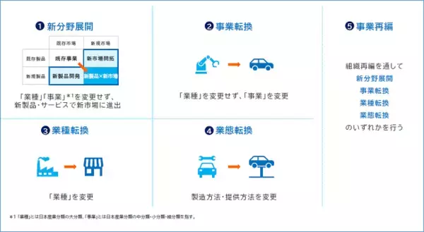 中小機構九州本部に事業再構築に係る相談窓口を開設
