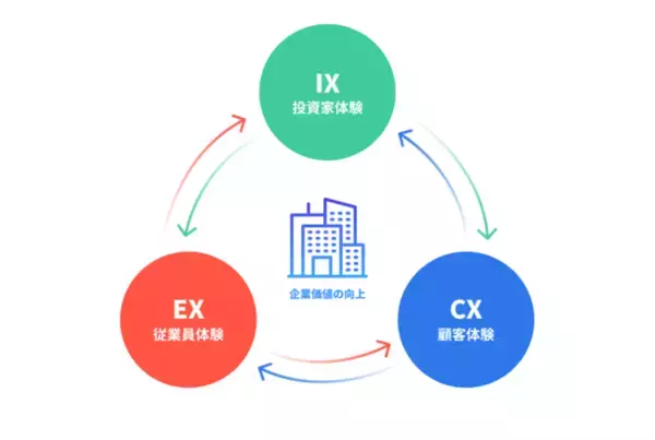 “投資家体験”向上を支援する「EmotionTech IX」の提供開始。IR活動などを投資家が評価、企業価値向上に繋がる要因発見を支援