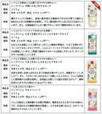 「「トップバリュ フリーフロム 平飼いたまごのマヨネーズ」新発売」の画像1