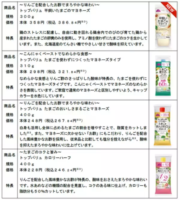 「トップバリュ フリーフロム 平飼いたまごのマヨネーズ」新発売