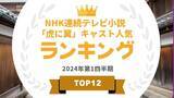 「『タレントパワーランキング』がNHK朝ドラ「虎に翼」に出演しているタレントランキングを発表！WEBサイト『タレントパワーランキング』ランキング企画第330弾！」の画像1