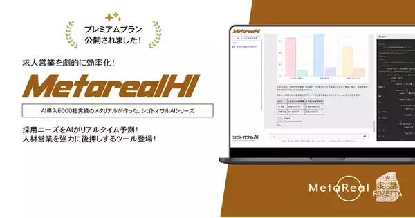 「求人企業の採用意欲予測レポートAIエージェント「Metareal ハイヤリングインサイト(Metareal HI)」プレミアムプラン12/1提供開始」の画像